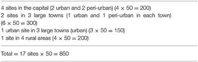 How Much Country Economy Influences ECC Profile in Serbian Children—A Macro-Level Factor Analysis